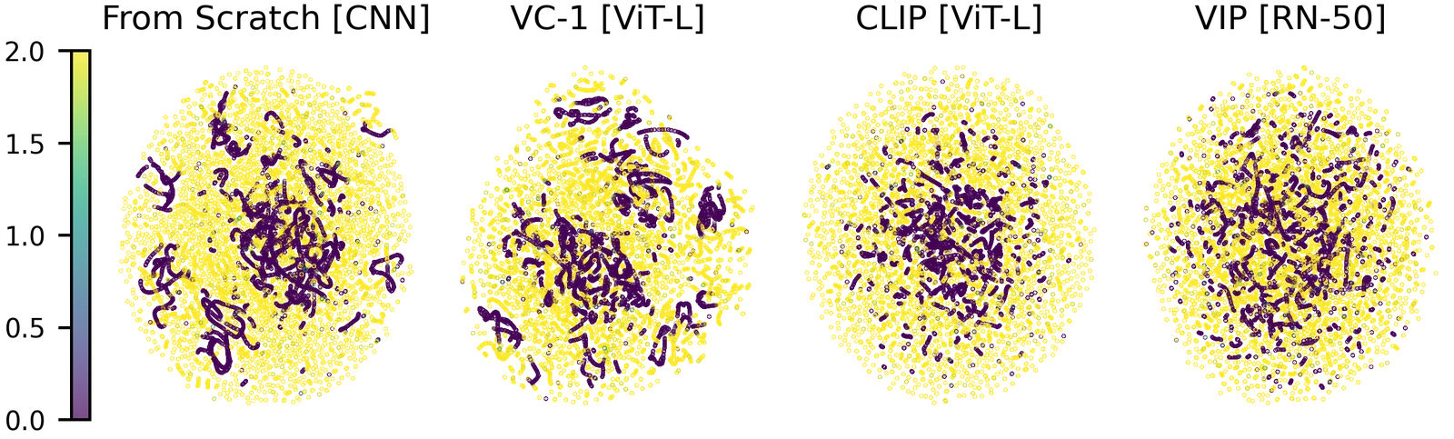 UMAP projections of DreamerV3 latent states colored by reward