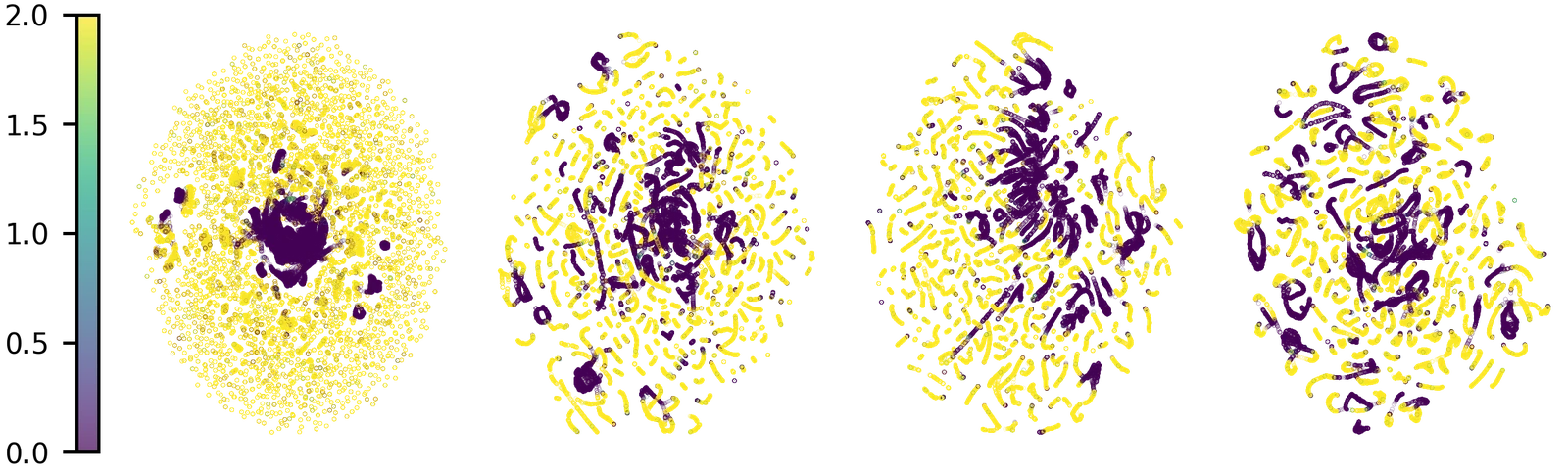 UMAP projections of TD-MPC2 latent states colored by reward